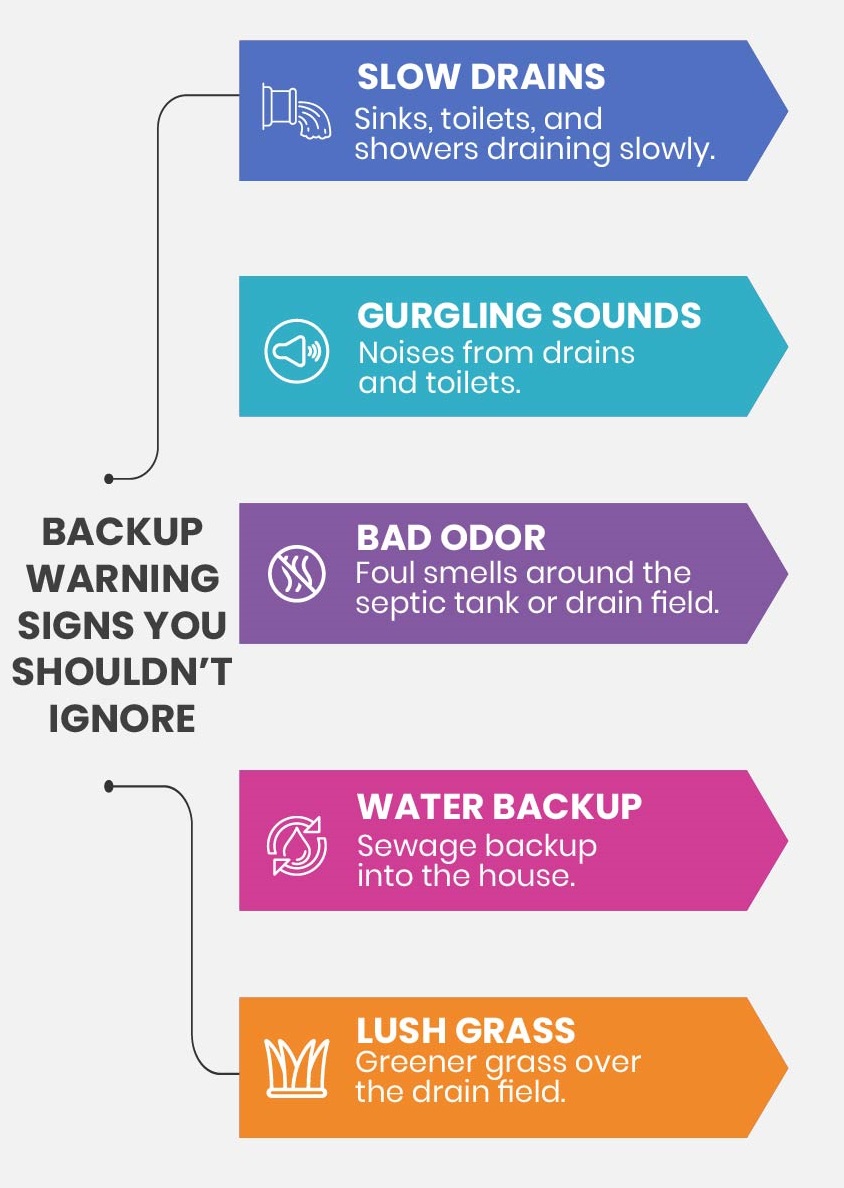 infographic - backup warning sign you should not ignore