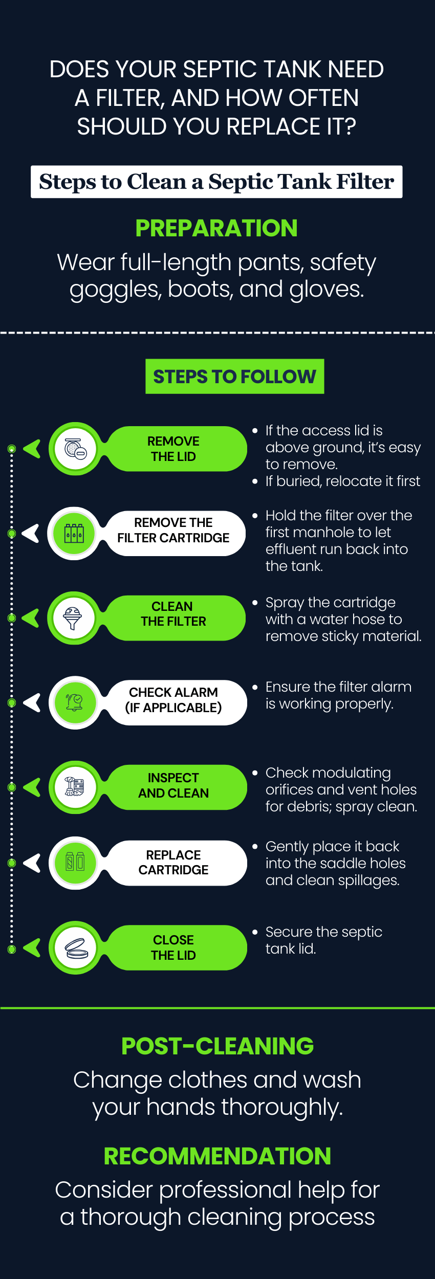 infographic - Steps to Clean a Septic Tank Filter