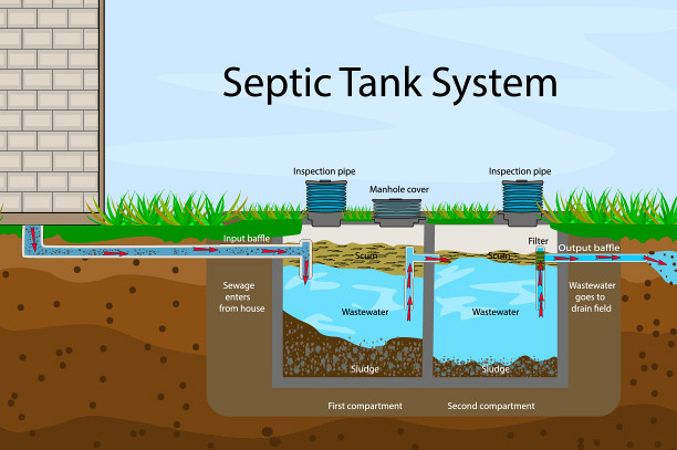 components-of-septic-system-and-how-they-work